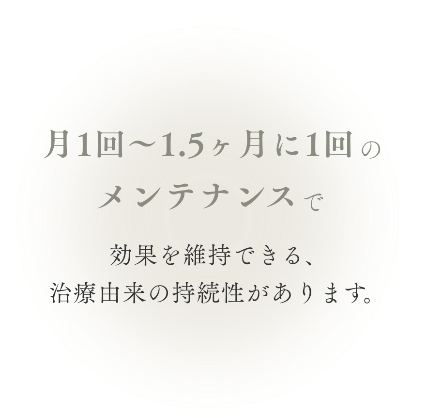 月1階～1.5か月のメンテナンスで効果を維持できる、治療由来の持続性があります。